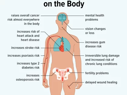 EFFECTS OF TOBACCO ADDICTION: